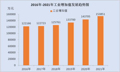 岑巩县2021年国民经济和社会发展统计公报