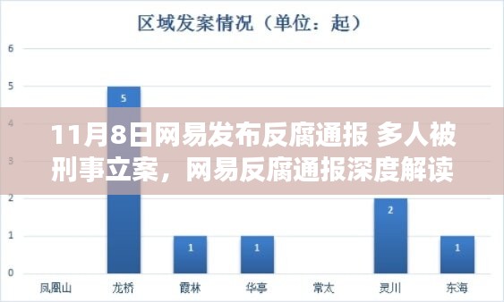 網(wǎng)易反腐通報深度解讀，多人被刑事立案，產(chǎn)品特性與用戶群體分析揭秘用戶體驗挑戰(zhàn)與機(jī)遇
