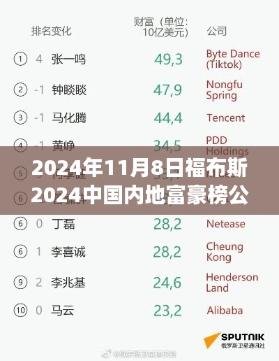 揭秘財富新動向，福布斯中國內(nèi)地富豪榜重磅發(fā)布（附時間戳）