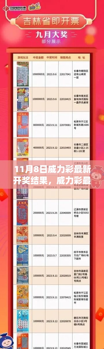 11月8日威力彩開獎(jiǎng)結(jié)果揭曉，幸運(yùn)大揭秘，你中獎(jiǎng)了嗎？