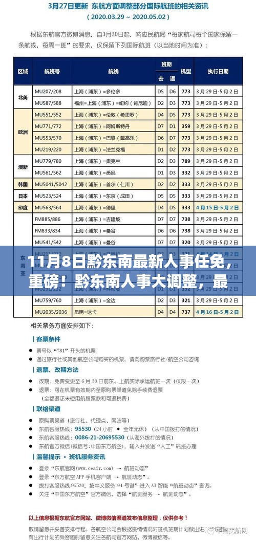 黔東南人事大調整，最新任免名單揭曉（11月8日更新）