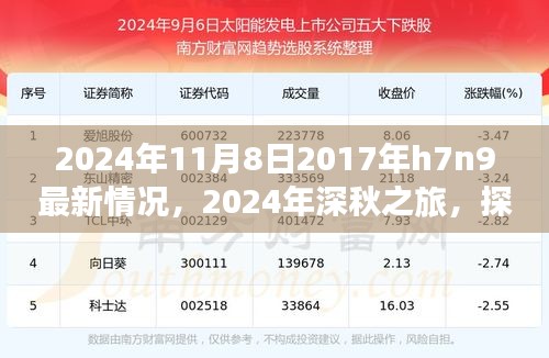 2024年深秋探尋自然美景之旅，探尋H7N9最新情況，重拾內(nèi)心的寧靜與和諧