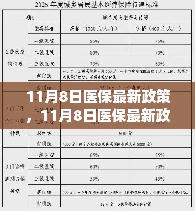 11月8日醫(yī)保最新政策解讀，影響你我生活的醫(yī)保變革