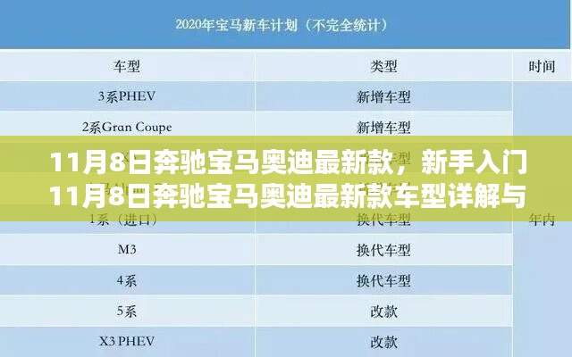 新手入門(mén)指南，奔馳寶馬奧迪最新款車型詳解與選購(gòu)指南（11月8日更新）