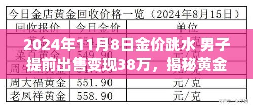 揭秘黃金市場(chǎng)風(fēng)云變幻，男子巧妙把握機(jī)遇在金價(jià)跳水時(shí)成功變現(xiàn)38萬(wàn)