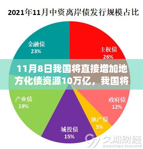 政策解讀與影響分析，我國將增加地方化債資源十萬億，助力經(jīng)濟(jì)發(fā)展新篇章開啟