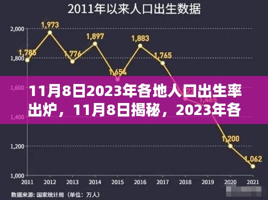揭秘！2023年各地人口出生率出爐，未來趨勢(shì)展望！