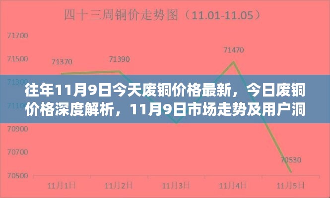 今日廢銅價格深度解析，市場走勢與用戶洞察