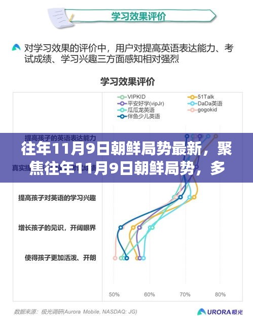 聚焦往年11月9日朝鮮局勢深度解讀，多維度視角下的最新動態(tài)分析