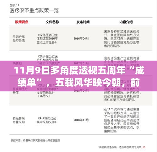 五周年慶典深度解析與全新體驗，前沿科技產品的深度探索與五載風華映今朝