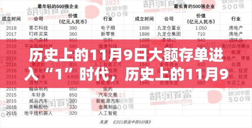 大額存單進入1時代，詳細步驟指南與紀念日期回顧
