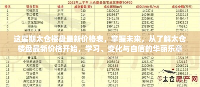太倉樓盤最新價(jià)格表揭秘，開啟學(xué)習(xí)與自信的未來樂章之旅