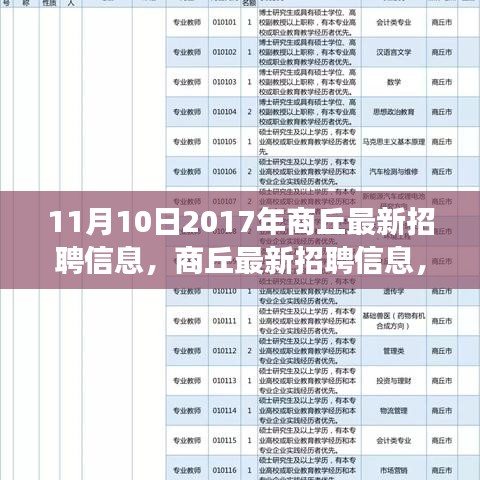 商丘最新招聘信息發(fā)布，探尋自然美景之旅啟程尋找內(nèi)心寧靜與平和