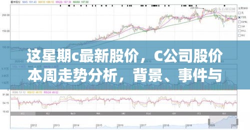 C公司最新股價走勢分析，本周動態(tài)、領域地位深度探討與背景事件概覽