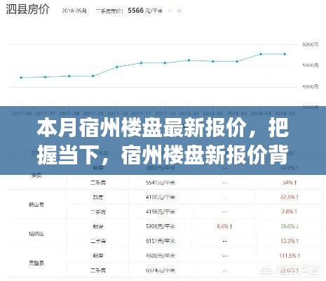 本月宿州樓盤最新報(bào)價(jià)揭秘，勵(lì)志故事背后的市場脈動