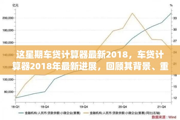 2018年車貸計(jì)算器最新進(jìn)展回顧，背景、重要事件與領(lǐng)域地位一覽
