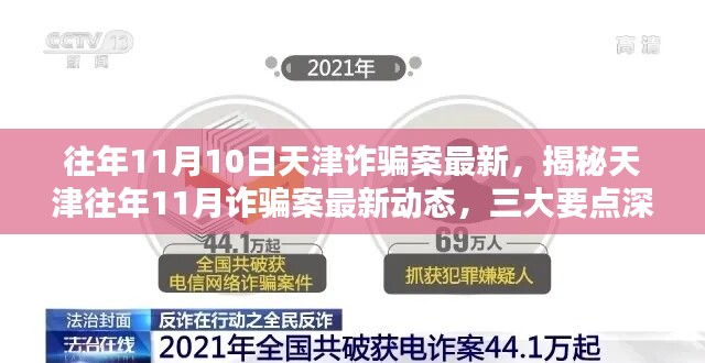 揭秘天津往年1月詐騙案最新動(dòng)態(tài)，深度解析三大要點(diǎn)與最新案例回顧