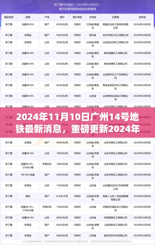2024年廣州地鐵14號(hào)線最新動(dòng)態(tài)揭秘，進(jìn)展迅速，重磅更新