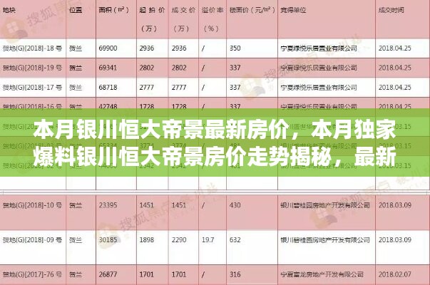 銀川恒大帝景最新房價揭秘，獨(dú)家爆料本月走勢與信息匯總