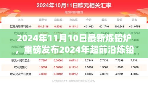 智能煉鉛新時(shí)代，重磅發(fā)布最新煉鉛爐，科技重塑未來生活