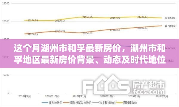 湖州市和孚地區(qū)最新房?jī)r(jià)動(dòng)態(tài)，背景、現(xiàn)狀與時(shí)代地位深度探析