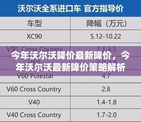 今年沃爾沃最新降價策略詳解，利弊分析與各方立場探討