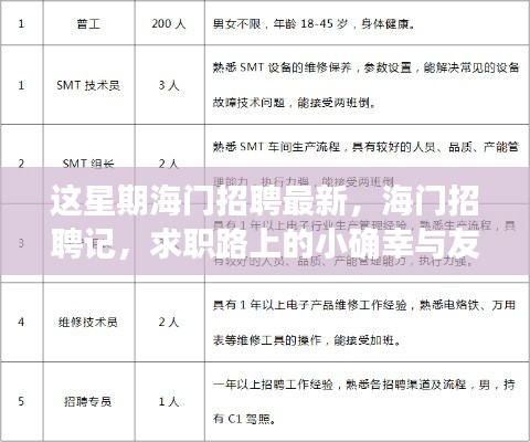 海門最新招聘熱點(diǎn)與求職路上的溫馨時(shí)刻