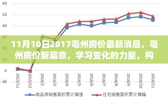亳州房?jī)r(jià)最新動(dòng)態(tài)，學(xué)習(xí)變化的力量，構(gòu)筑夢(mèng)想港灣