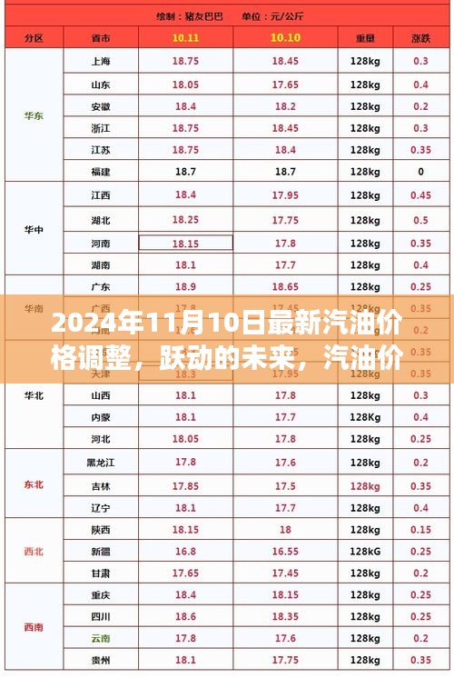 躍動(dòng)的未來，汽油價(jià)格調(diào)整背后的勵(lì)志故事與力量，2024年最新動(dòng)態(tài)