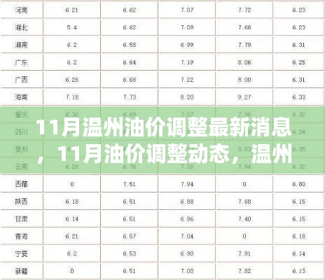 溫州油價(jià)調(diào)整最新動(dòng)態(tài)，11月油價(jià)調(diào)整消息一覽
