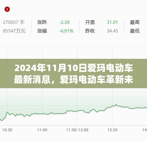 愛瑪電動車革新未來，最新科技動態(tài)揭秘