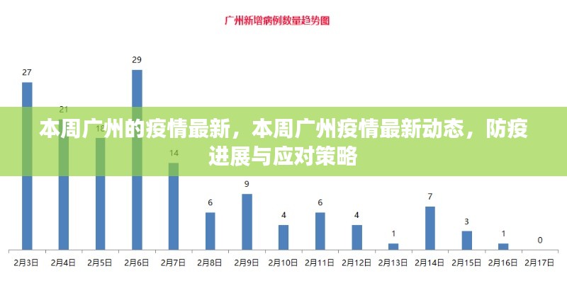 廣州本周疫情最新動(dòng)態(tài)及應(yīng)對(duì)策略，防疫進(jìn)展與最新消息速遞
