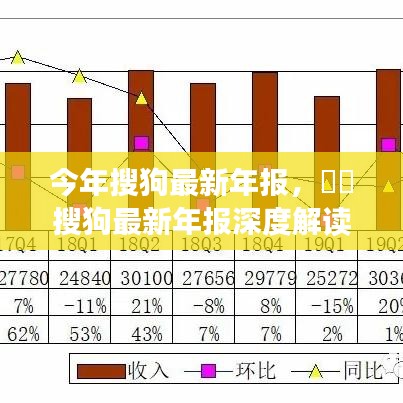 搜狗最新年報(bào)深度解析，業(yè)績(jī)亮點(diǎn)、未來(lái)展望與全面解讀