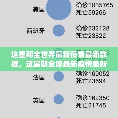 全球最新疫情數(shù)據(jù)周報(bào)，本周疫情動(dòng)態(tài)及分析洞察