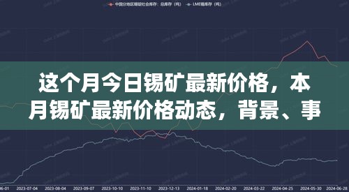 錫礦最新價格動態(tài)深度解析，本月市場動態(tài)、背景事件及其地位影響