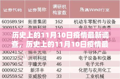 歷史上的11月10日疫情最新調查詳解，掌握調查方法與技能的步驟