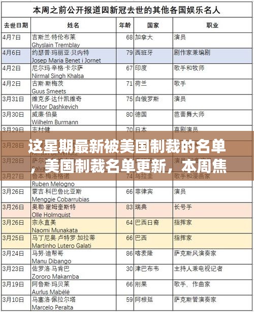 本周美國(guó)制裁名單更新，多元觀點(diǎn)下的個(gè)人立場(chǎng)與碰撞