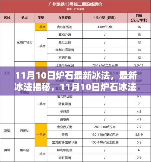 11月10日爐石冰法攻略揭秘，從入門到進(jìn)階的全面指南