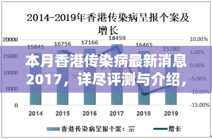 本月香港傳染病最新消息詳解，全面評(píng)測(cè)與介紹 2017年更新