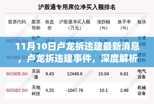 盧龍拆違建事件深度解析與最新消息披露，11月10日動(dòng)態(tài)及觀點(diǎn)闡述