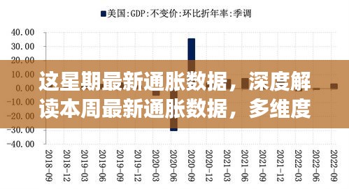 本周通脹數(shù)據(jù)深度解讀，多維度透視通脹態(tài)勢(shì)及其影響