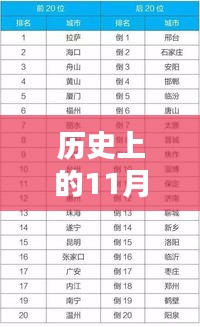 11月10日打造獨特微信昵稱，歷史與時尚完美融合指南