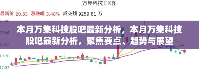 本月萬集科技股吧深度解析，聚焦要點、趨勢展望與最新動態(tài)