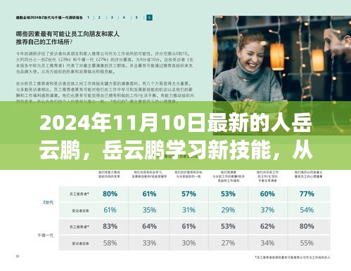 岳云鵬全方位學習新技能指南，從零起步到熟練精通的旅程