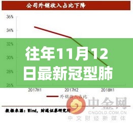 往年11月12日冠型肺炎新篇章，逆風(fēng)翱翔中的學(xué)習(xí)自信與成就之光
