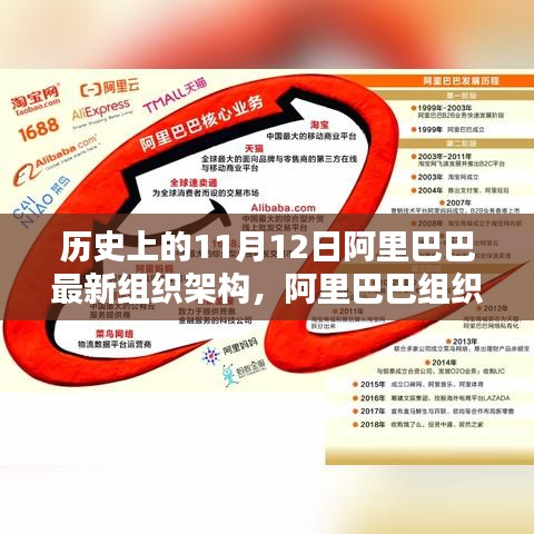 阿里巴巴組織架構(gòu)重塑的歷史性變遷與深度評測，紀(jì)念重要時刻的回顧與展望（11月12日）