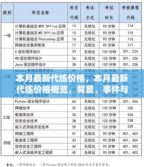 本月最新游戲代練價格概覽，背景、事件與領(lǐng)域地位分析