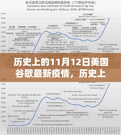 歷史上的11月12日，美國谷歌疫情最新動態(tài)及其社會影響概覽