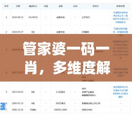 管家婆一碼一肖，多維度解析與解答權(quán)限版：UGI558.34