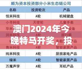 澳門2024年今晚特馬開獎(jiǎng)，投資版安全評(píng)估方案AHJ4.68